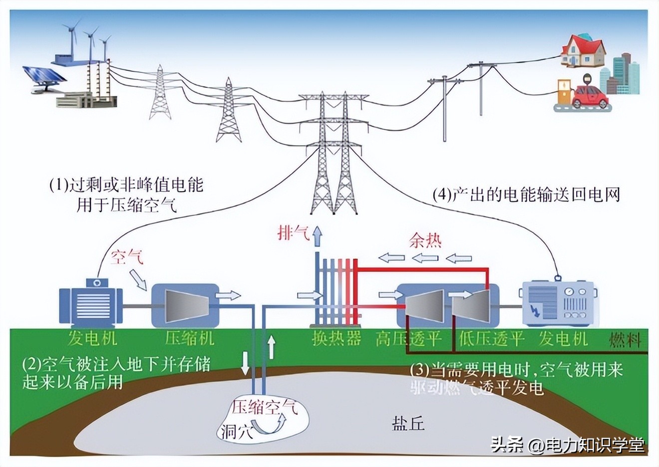 度电储能成本,储能度电成本
