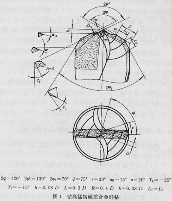 高锰钢用什么刀片切削,高锰钢机械加工方法