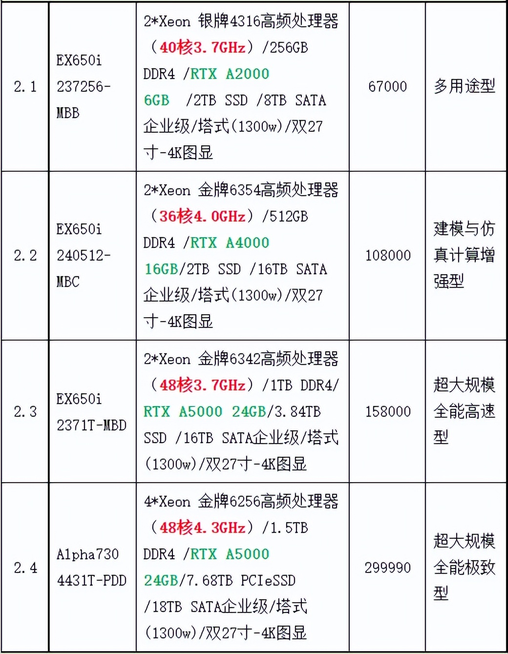 工业CT图像重建图形工作站精准配置