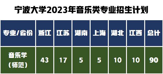 扬州大学VS宁波大学艺术类专业报考解读！你选择哪一所大学？