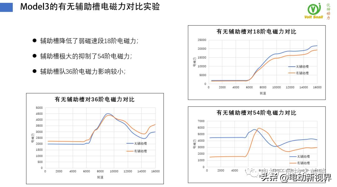 teslamodel3电机拆解,比亚迪汉evvs特斯拉model3