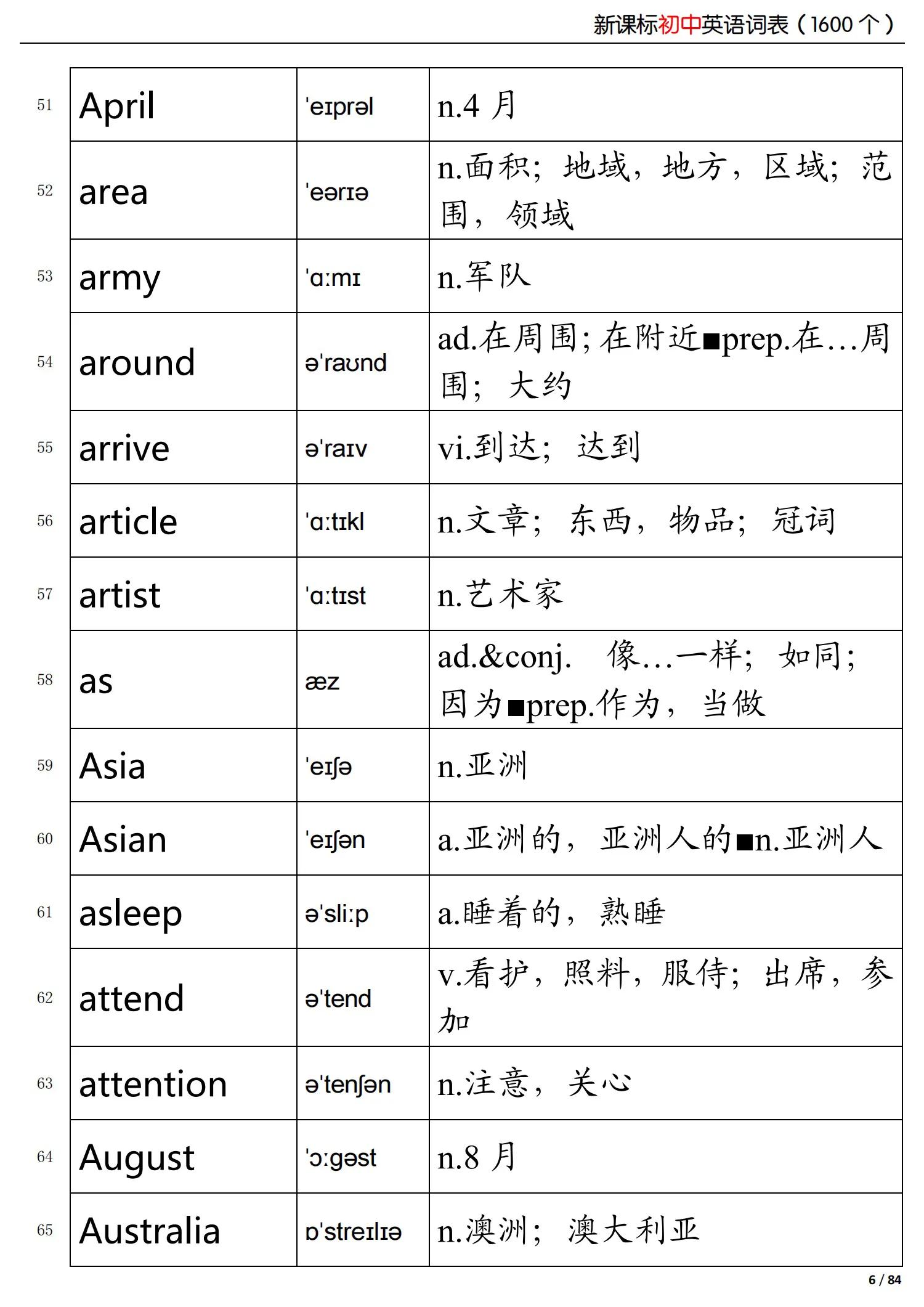 初中英语新课标掌握的词,初中英语语法归纳总结