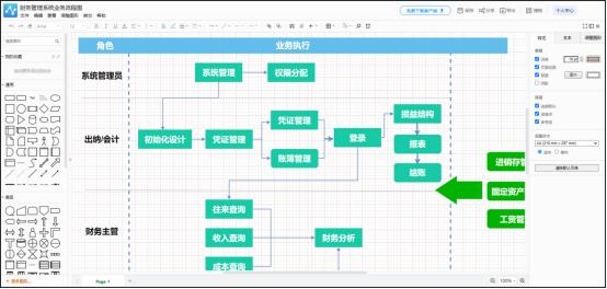 绘制业务流程图的总结,业务流程图用什么软件画