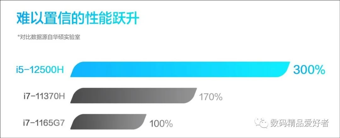 4899元起的OLED普及之光！华硕无双系列笔记本值得买吗？