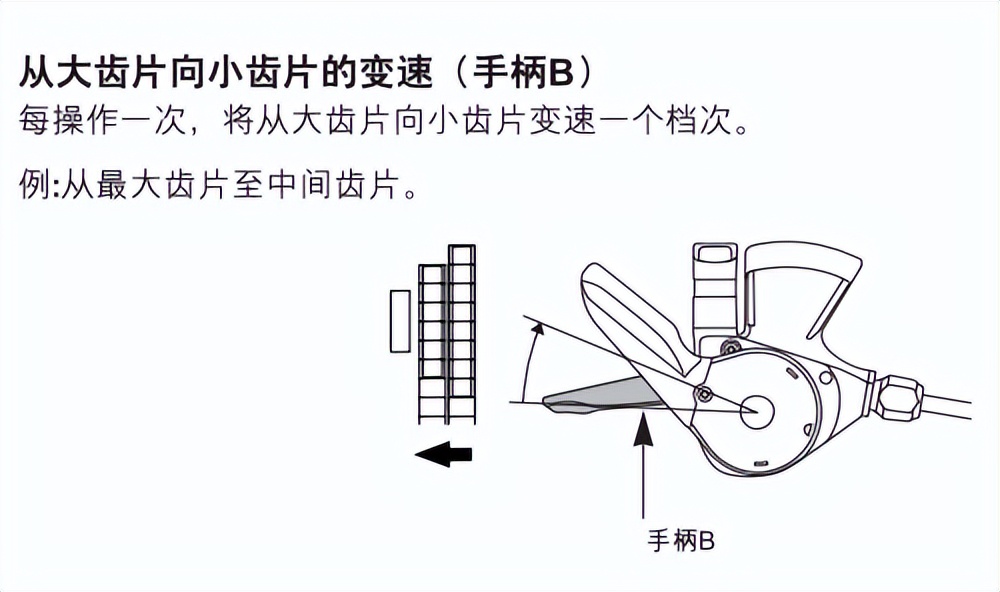 自行车怎么调变速又快又轻松,自己在家怎么调整自行车