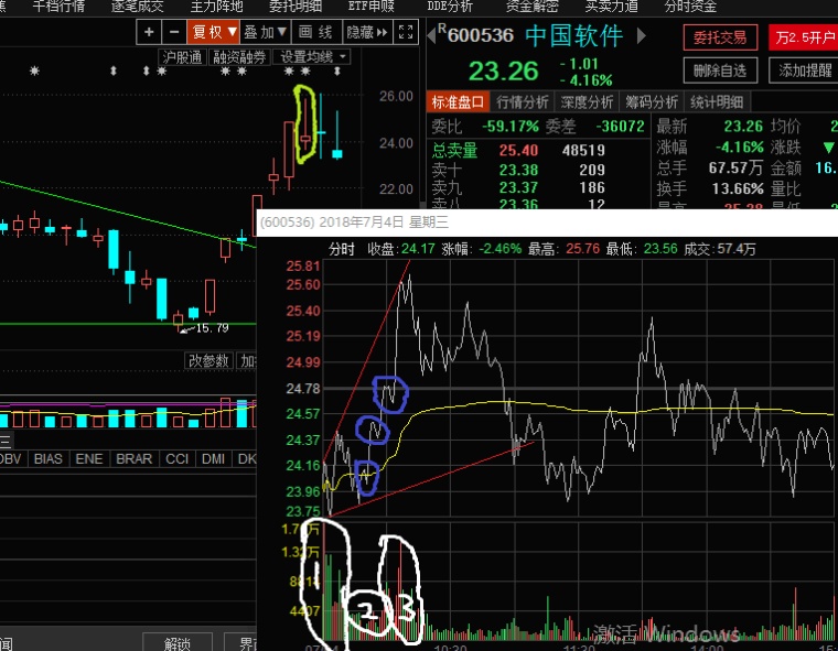 股票分时买卖技巧最佳方法图解,股票分时买卖指标详解
