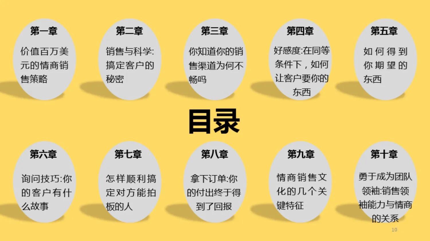 最牛的销售员培训,最强销售员培训课程