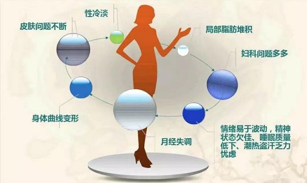 【3·8送健康】想知道您的卵巢“芳龄”几许吗？——太原市人民医院检验科与您相约