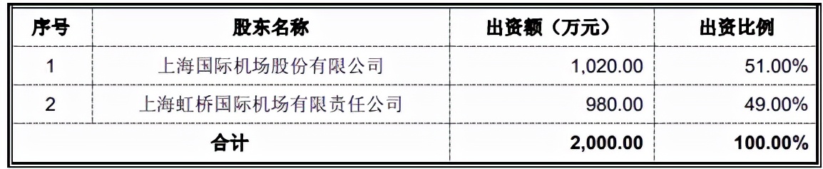 上海虹桥机场房价是多少,上海虹桥机场值多少钱
