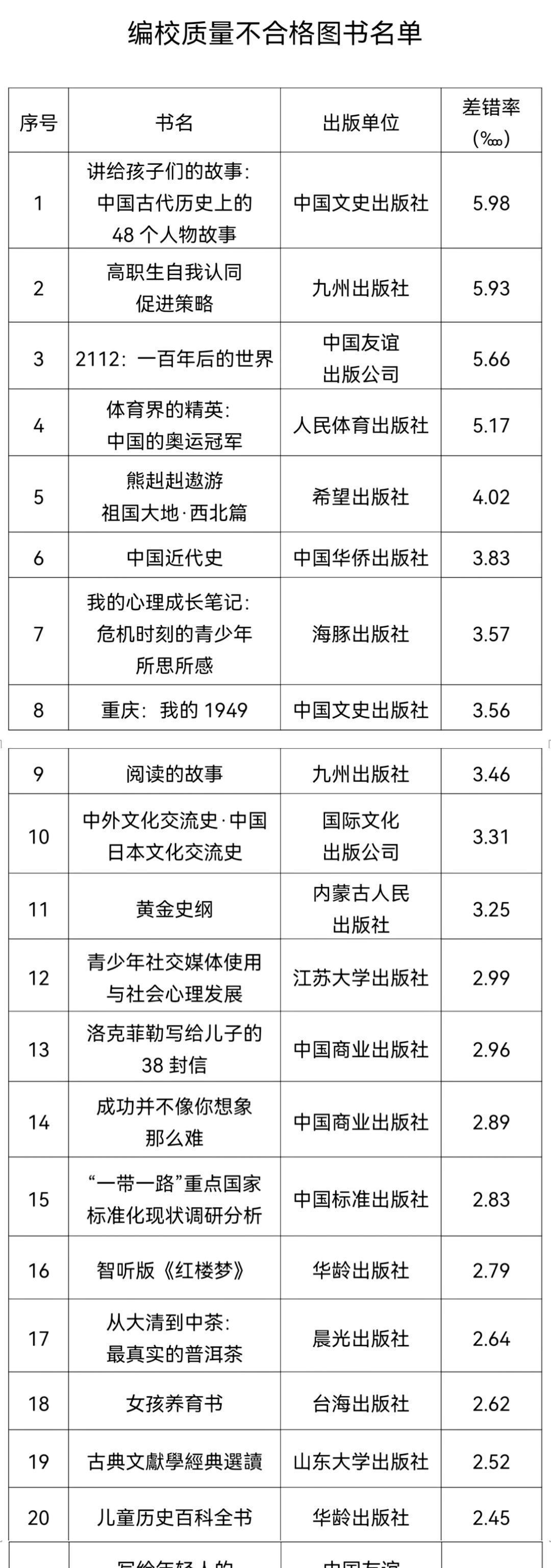兔子集体跳湖自杀、雷锋配图竟是侵华日军……还有多少问题教辅童书?