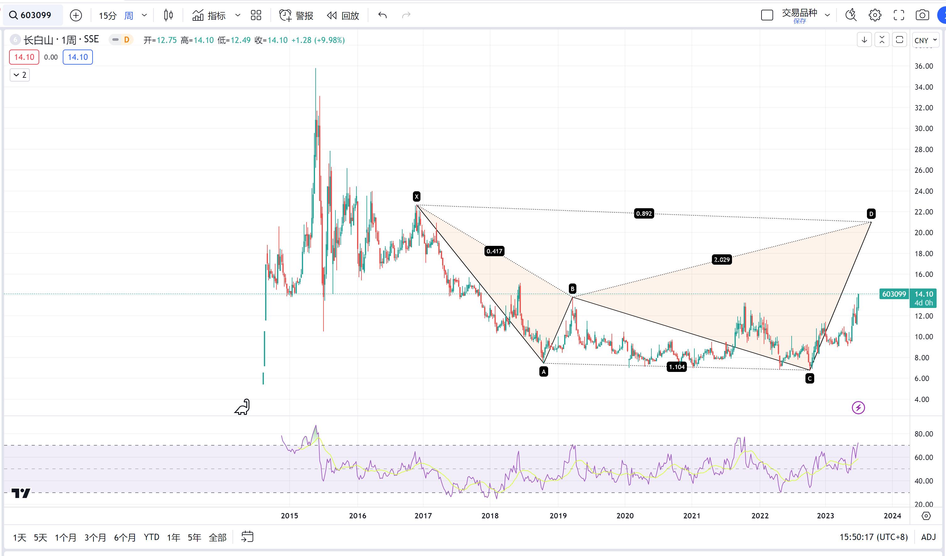 开门红走势如何研判,开门红深度报道