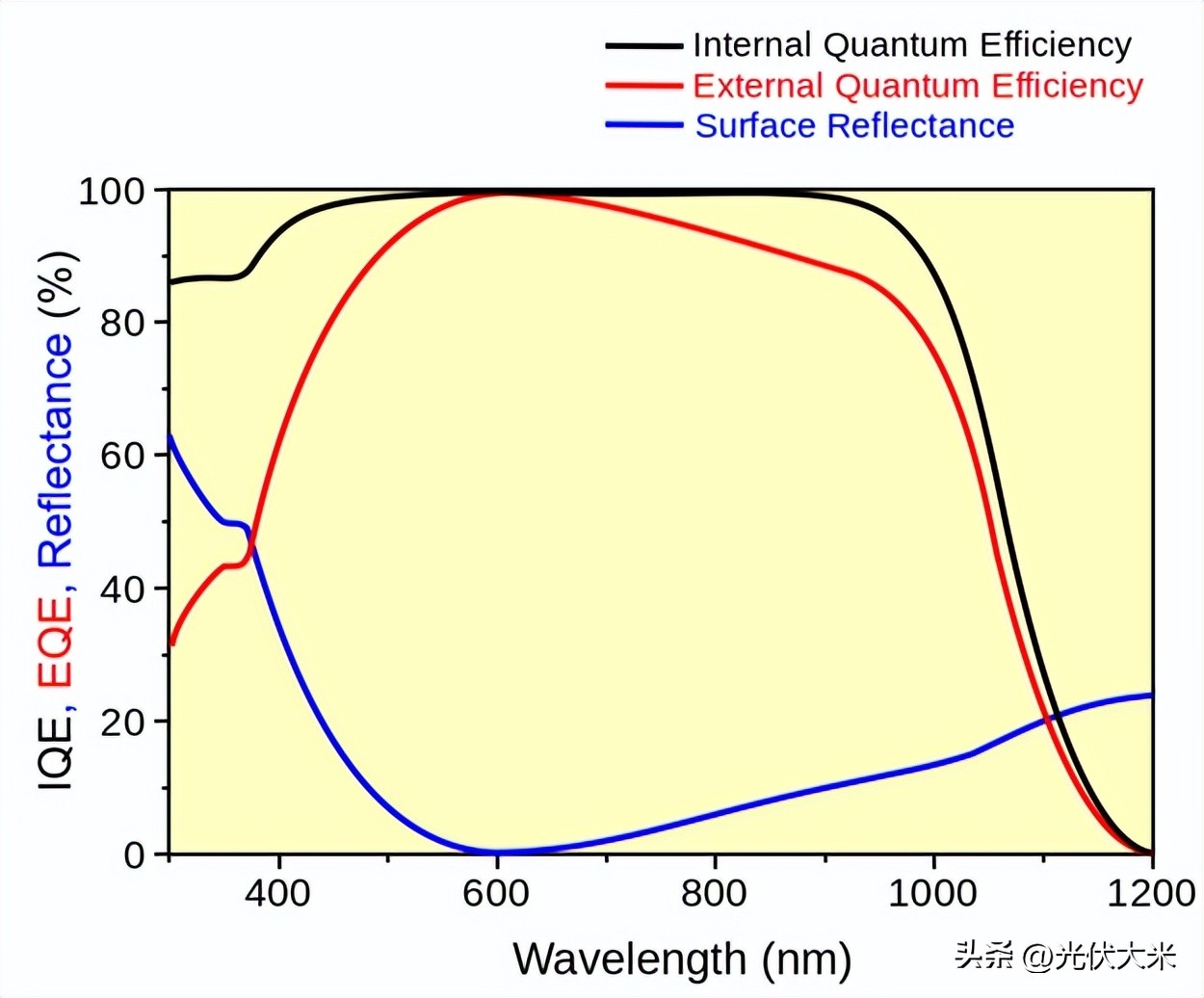 光伏太阳能电池生产动画,太阳能光伏电池结构示意图