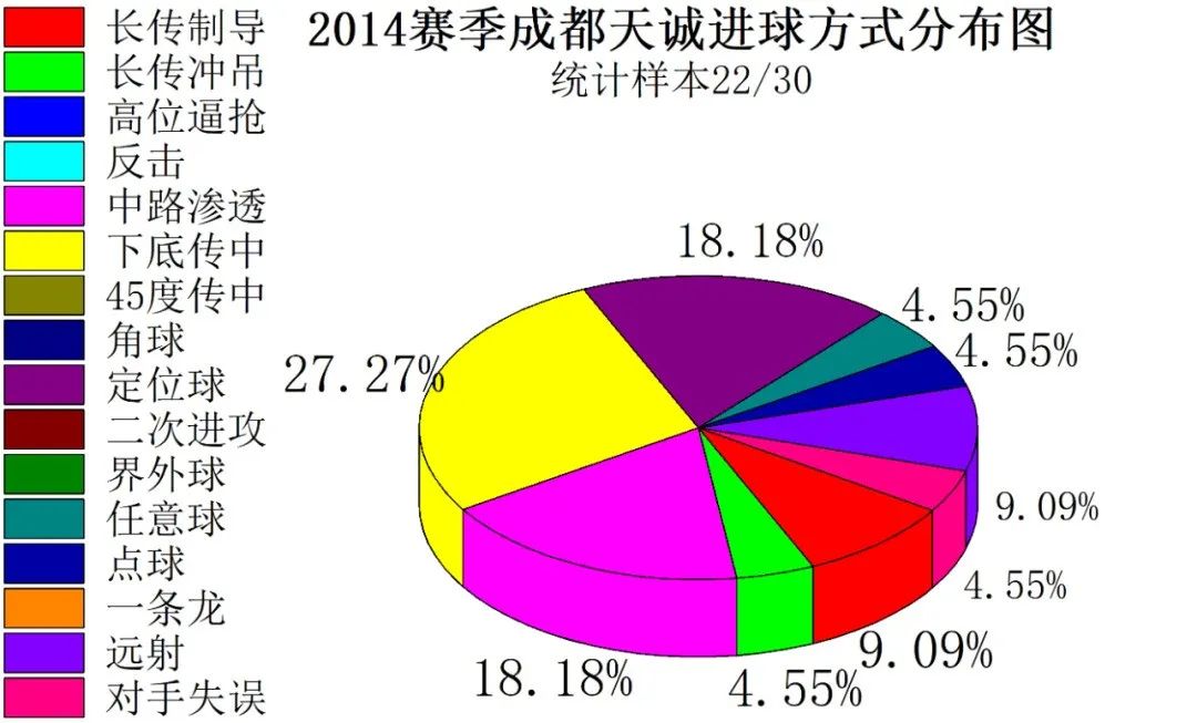 成都业余足球最快进球,足球成都蓉城2023年最佳进球