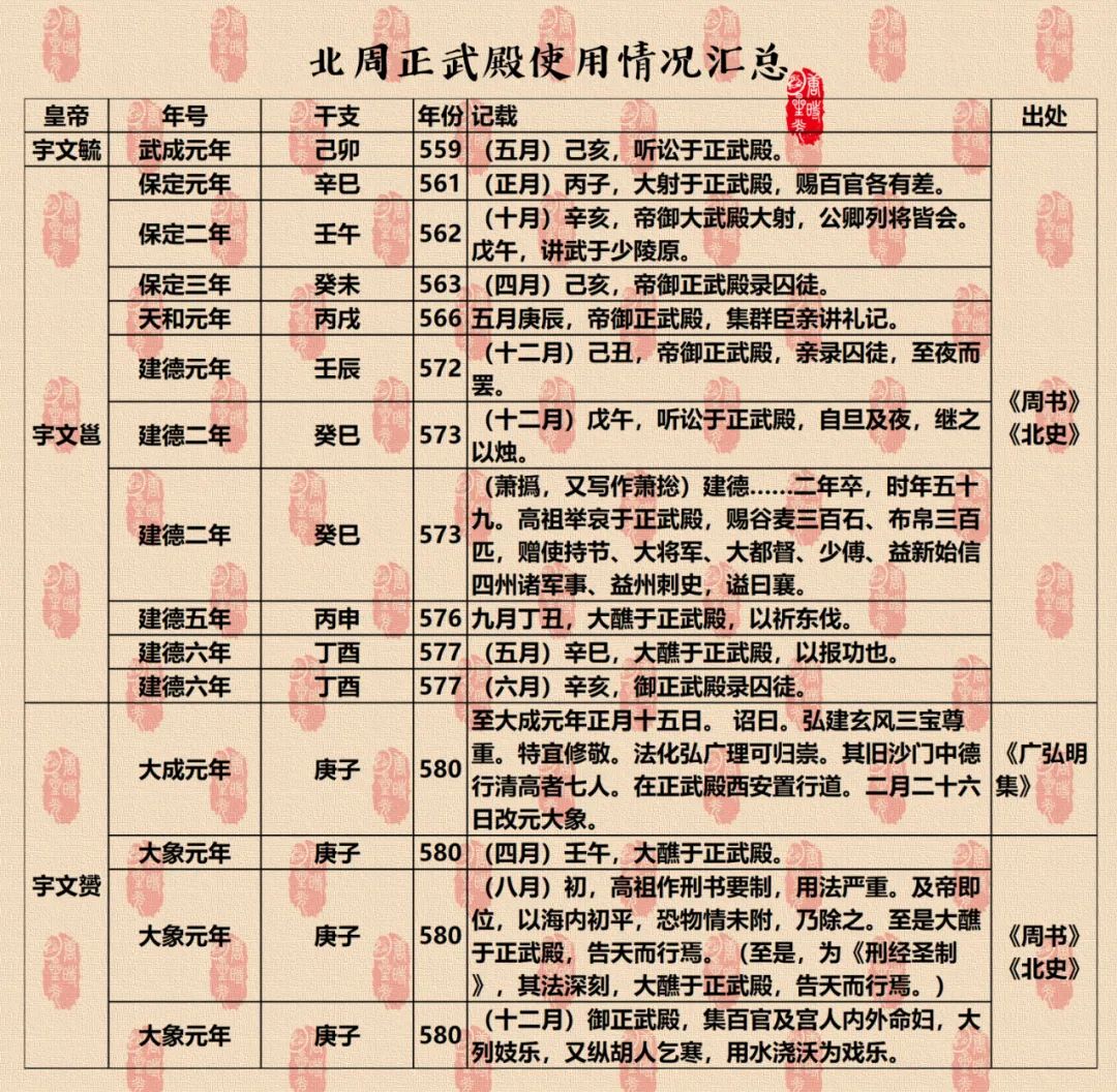 【陕西西安】汉长安城中的北周正武殿遗址帝王梦想的见证人