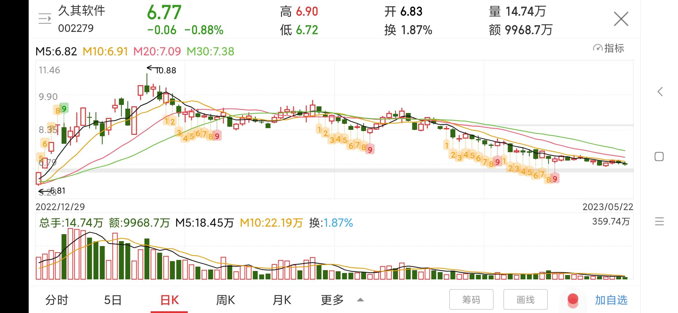 002279久其软件千股千评,002279久其软件股票分析