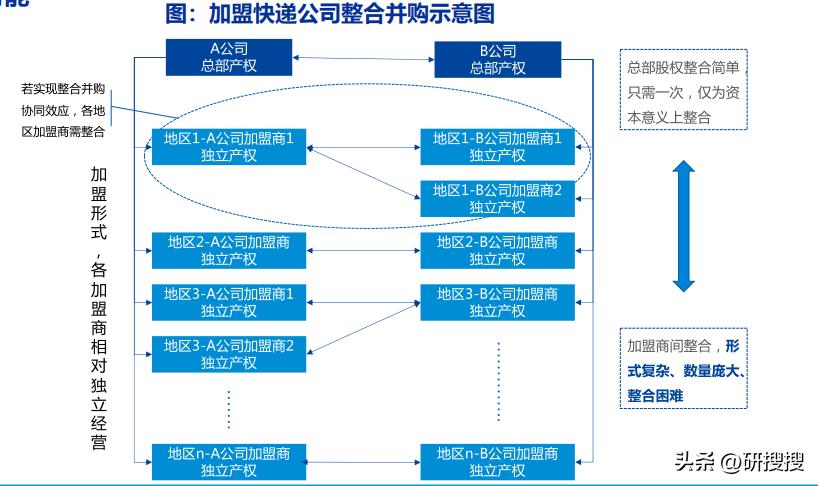 2022年快递行业报告,快递行业可行性分析报告