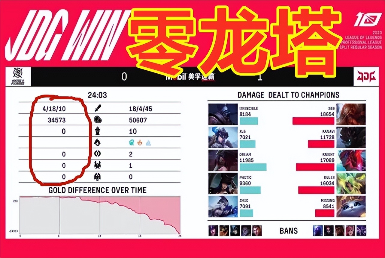 jdg战胜nip小法,大威天龙打回天猫