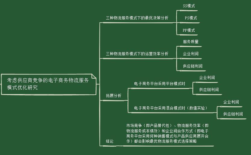 周二博士论文打卡六电子商务供应链物流服务模式优化策略研究精读