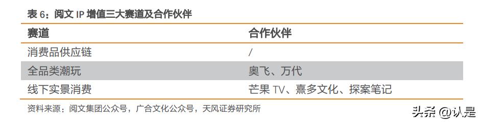 阅文集团2024年估值,阅文集团深度分析