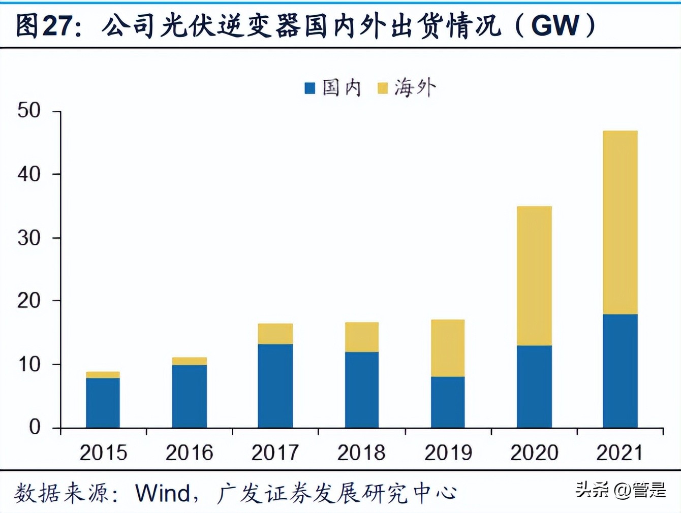 阳光电源新能源开发策略,最新阳光电源趋势分析