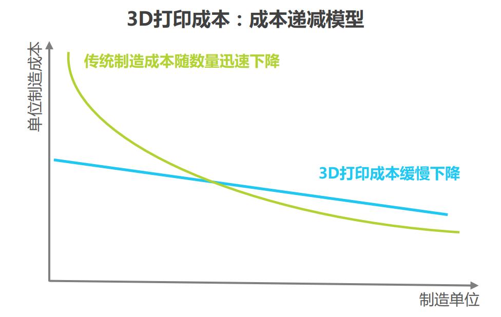东莞领航3D打印,东莞激光3d打印技术