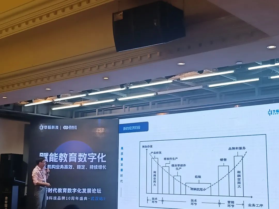新时代教育数字化发展论坛，华翰科技品牌10周年盛典圆满举行！
