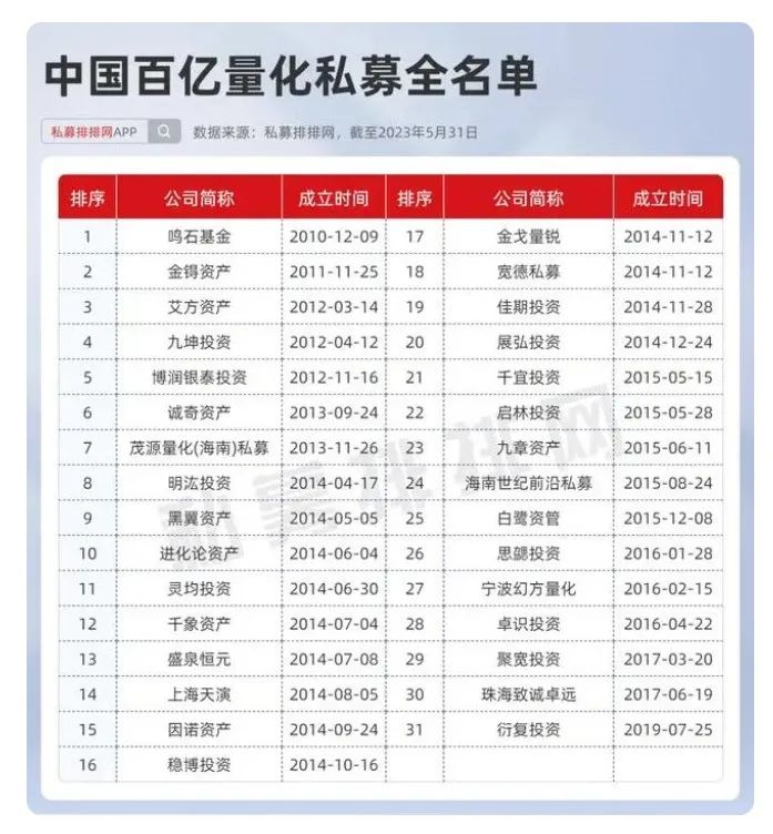 量化私募明汯投资,量化巨头明汯投资