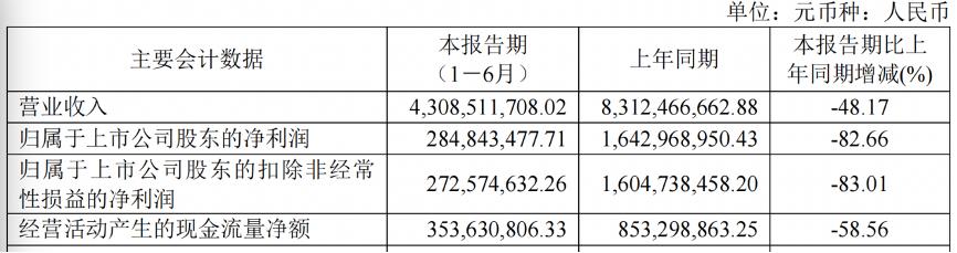 金域医学检验结果可靠吗,金域医学检验结果