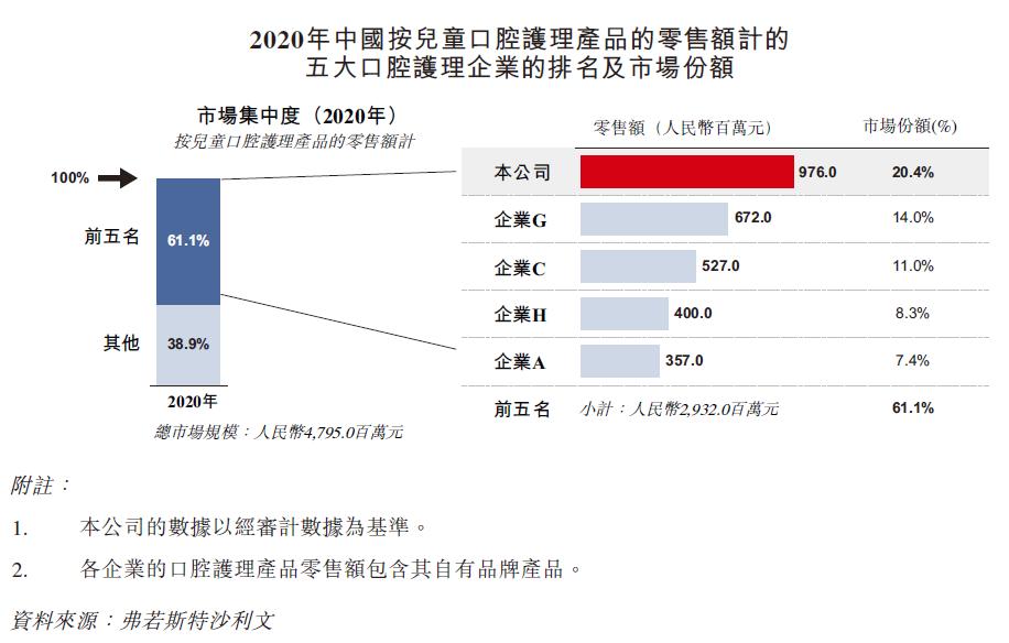 贝克汉姆代言哪个牌子,贝克汉姆代言身价
