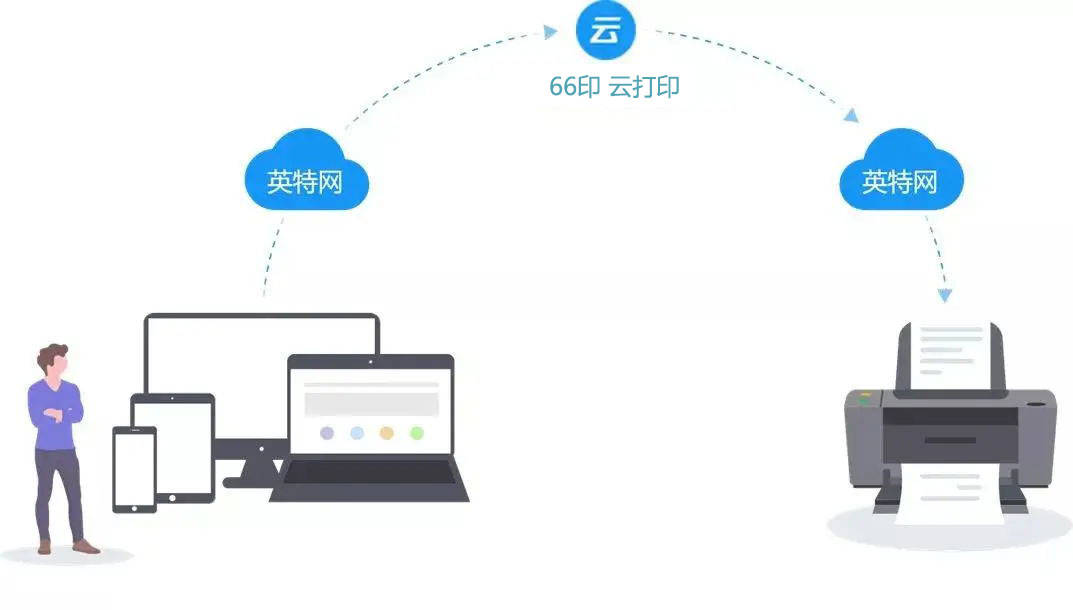 打印店打印100多张需要多少钱,打印店打印一本500页资料要多少钱