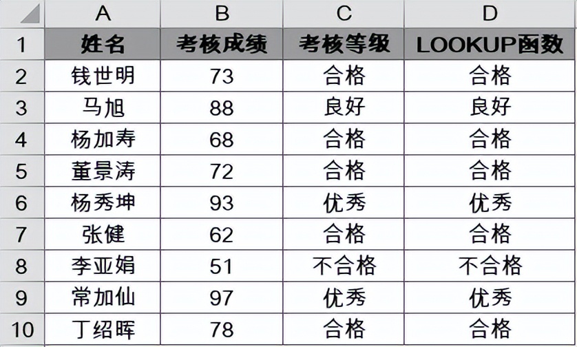 excel中的逻辑函数IF怎么用,excel中逻辑值是什么