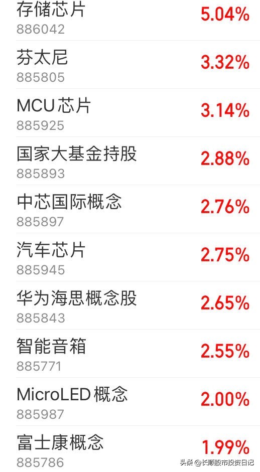 2023年5月19日星期五–小赚一笔