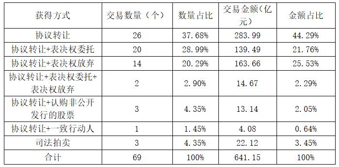 城投公司入股上市公司,河南城投集团并购启迪环境