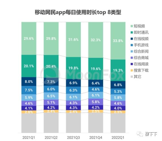 移动互联网发展趋势报告总结,2021年移动互联网行业白皮书