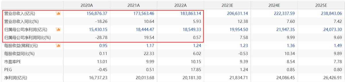 上证50指数对大盘指数的影响,指数基金学习入门书籍