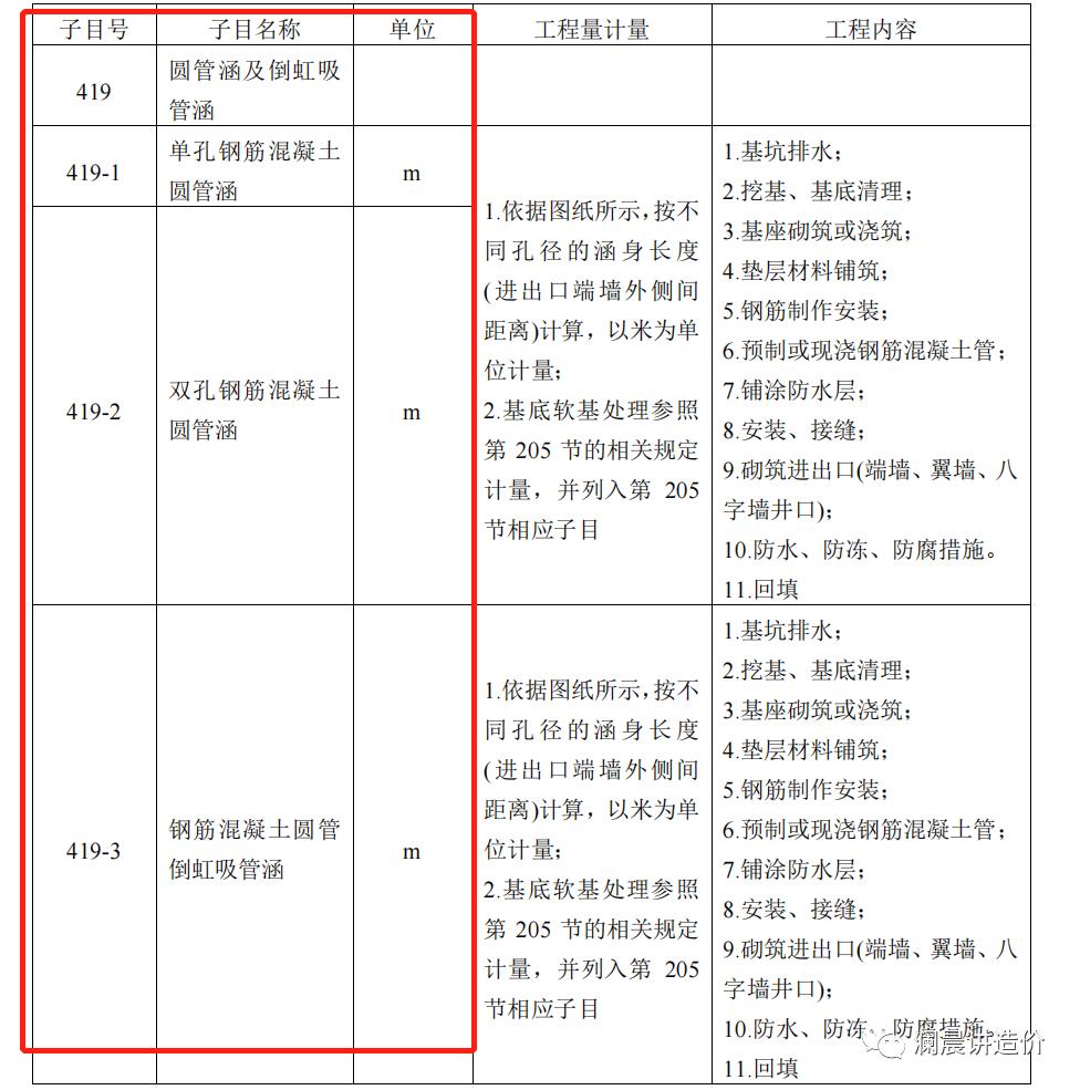 圆管涵造价讲解,圆管涵造价多少钱一米
