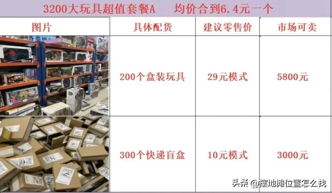 摆摊玩具便宜货源批发市场,摆摊卖玩具拼图赚钱吗