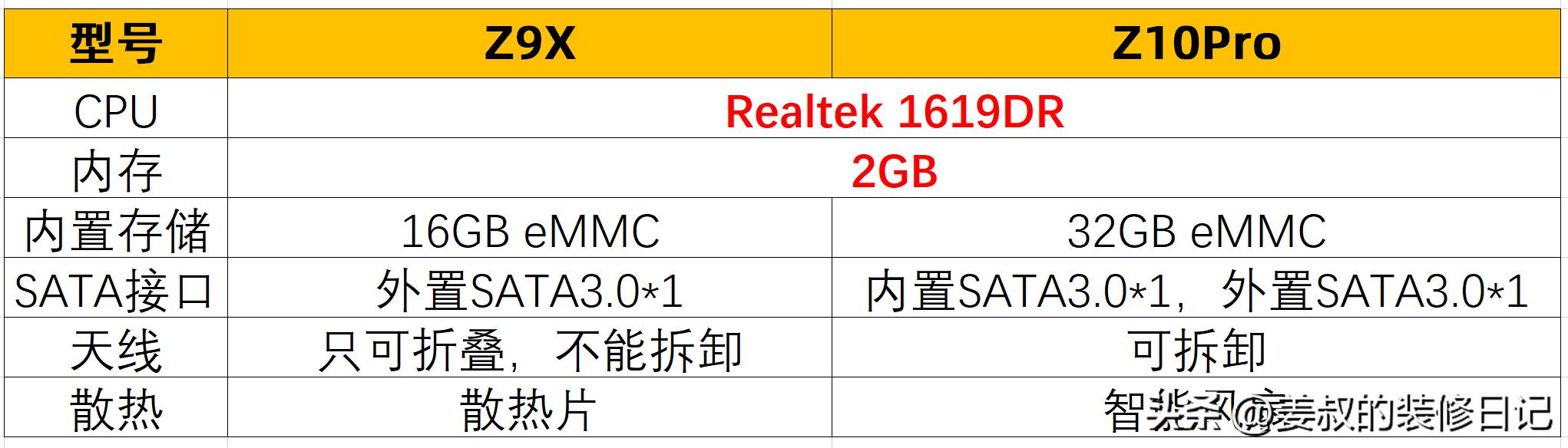 使用芝杜z9x对网络有要求吗,芝杜z9x用什么视频播放器
