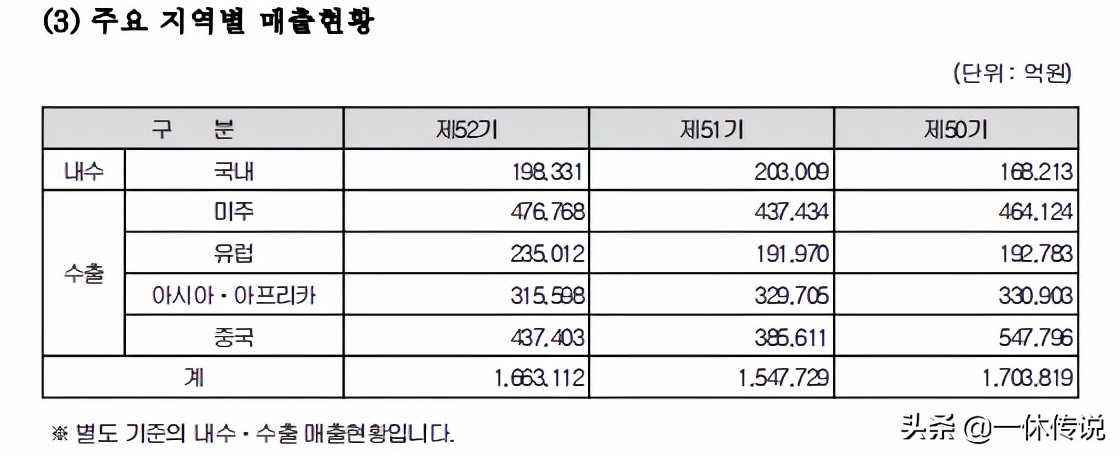 三星是美国企业还是韩国企业,三星是中国的还是韩国的品牌