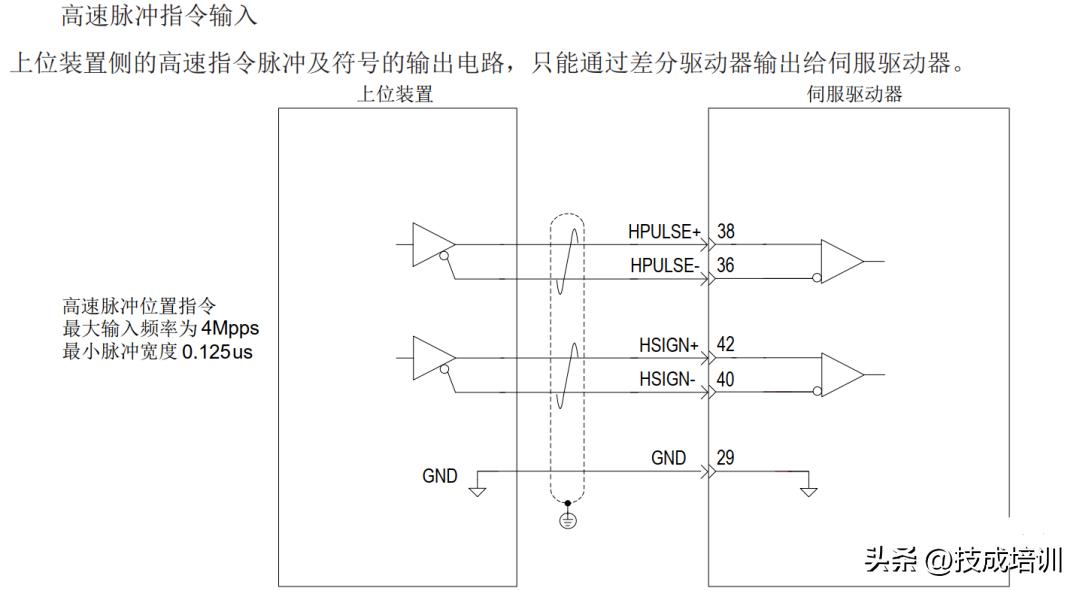 一文看懂汇川伺服接线,汇川一体式变频器接线图