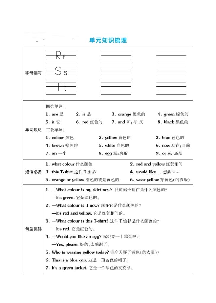 二升三年级英语第1单元讲解,三年级英语二单元必考知识点总结
