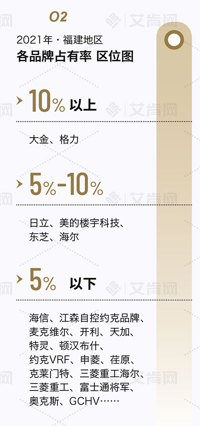 福建中央空调份额,2022年度中国中央空调市场报告