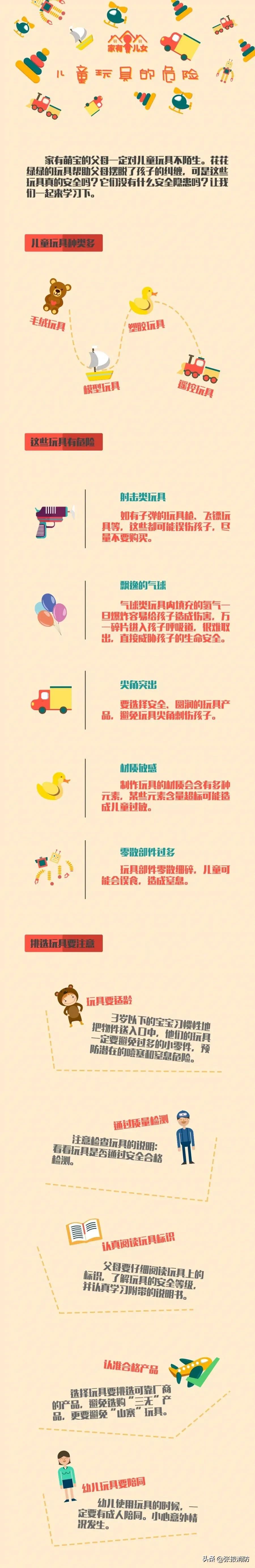 儿童图画玩具视频大全,儿童玩具详情页图文