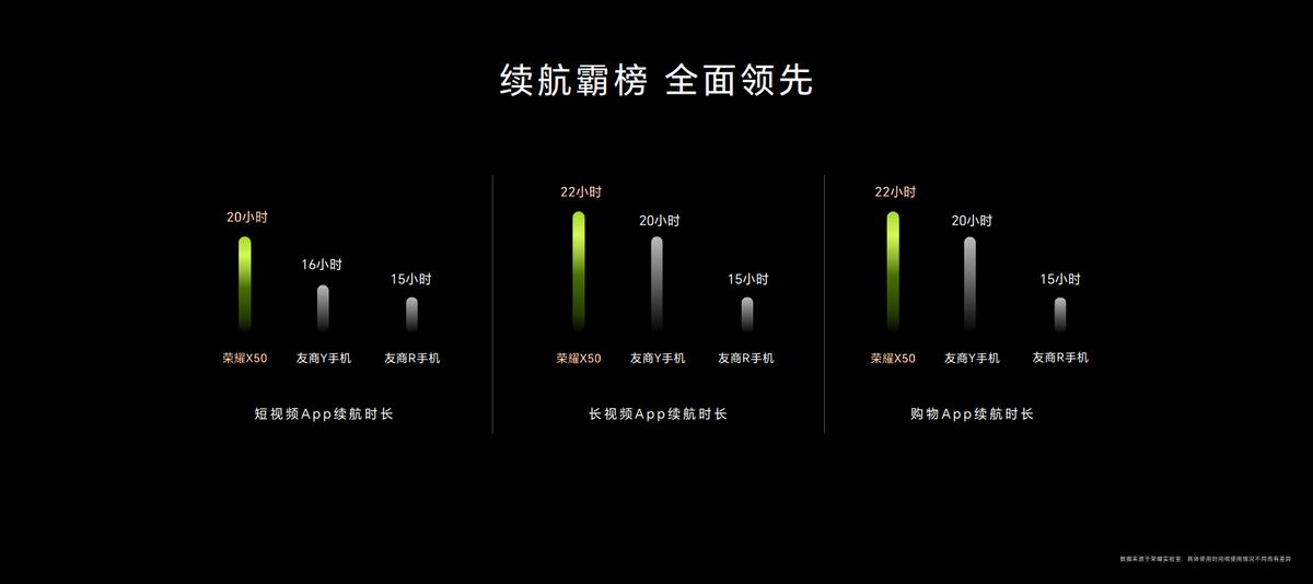 荣耀x50超高性价比继续走单,荣耀新品x50实力好屏超能续航5g