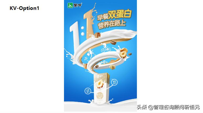 图解蒙牛早餐奶品牌策略及传播方案