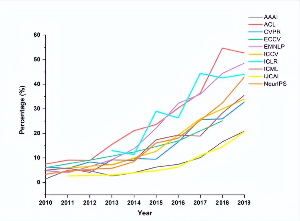 chatgpt是什么技术,chatgpt为什么在中国不能用