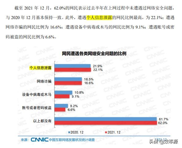 数据泄露！你的QQ帐号不干净了