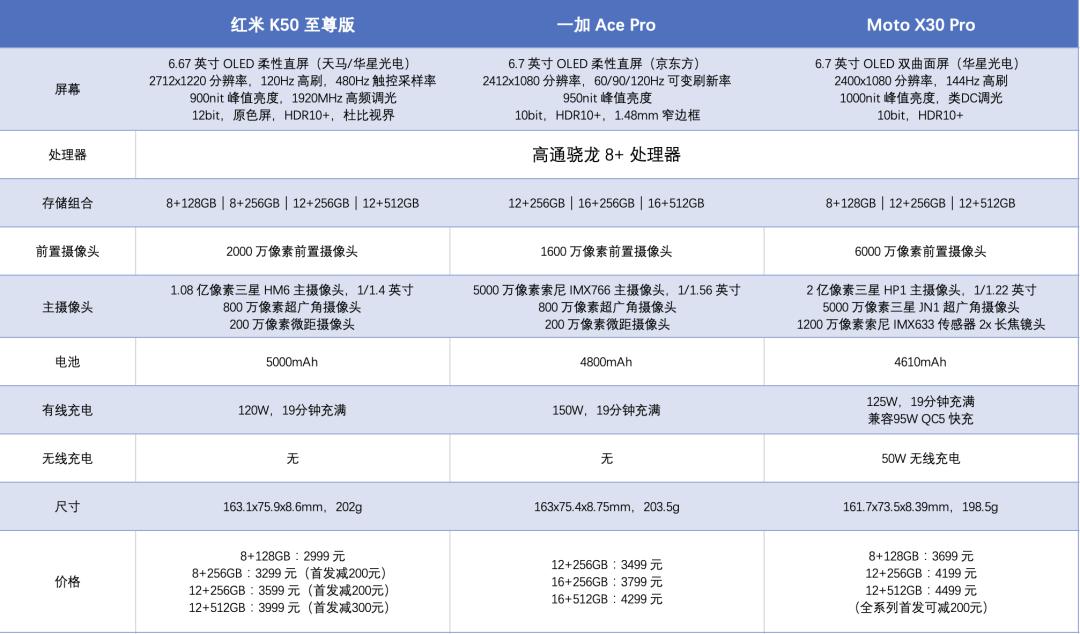 小米昨天的发布会总结,小米前两天发布会