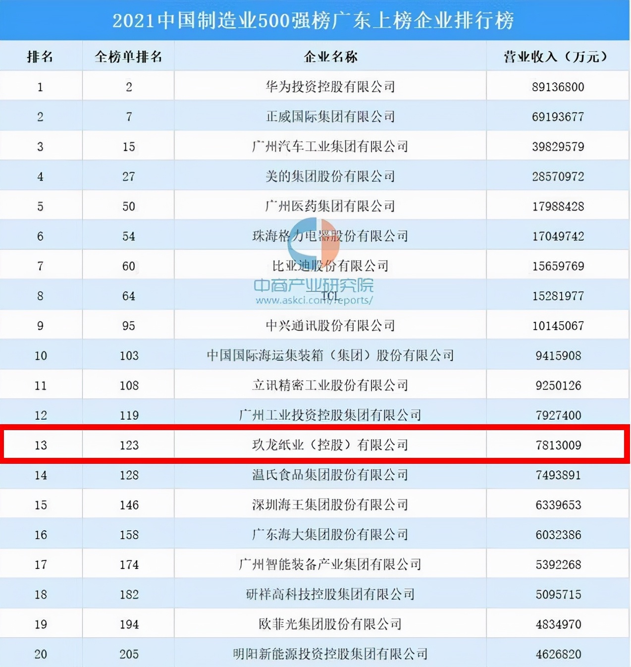 东莞市第一批制造业单项冠军企业,东莞制造业隐形冠军