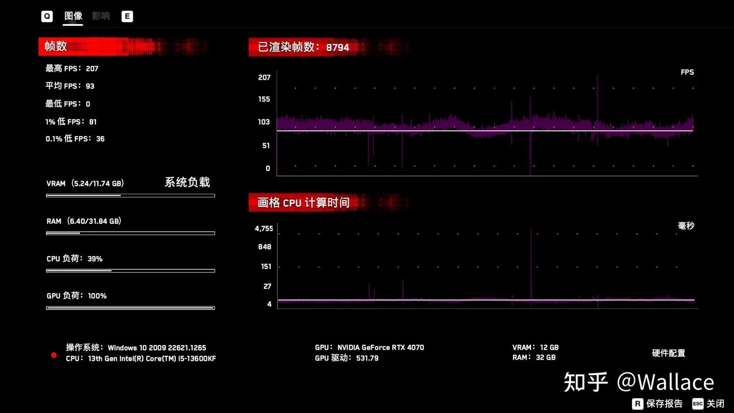 显卡rtx4070什么时候发布的,rtx4070是甜品级显卡吗